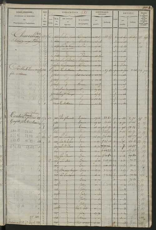 Matrice des propriétés foncières, fol. 579 à 1042.