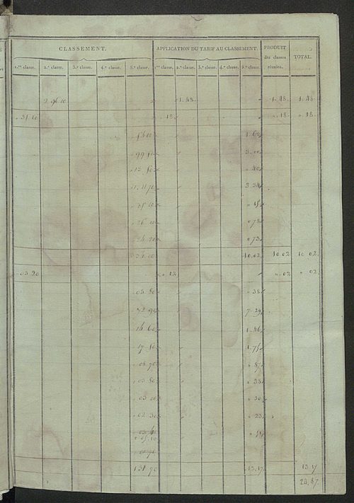 Sections Bet C.