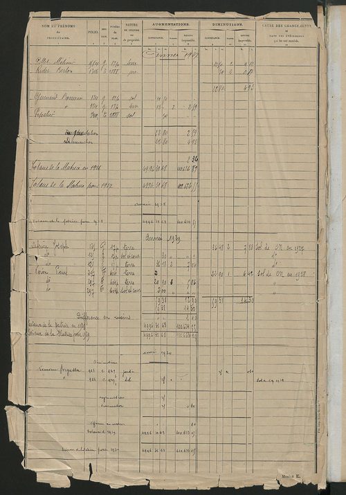 Tableau présentant les augmentations et les diminutions survenues dans la matière imposable ; récapitulation ; table alphabétique des propriétaires ; matrice des propriétés non bâties, fol. 1 à 488.
