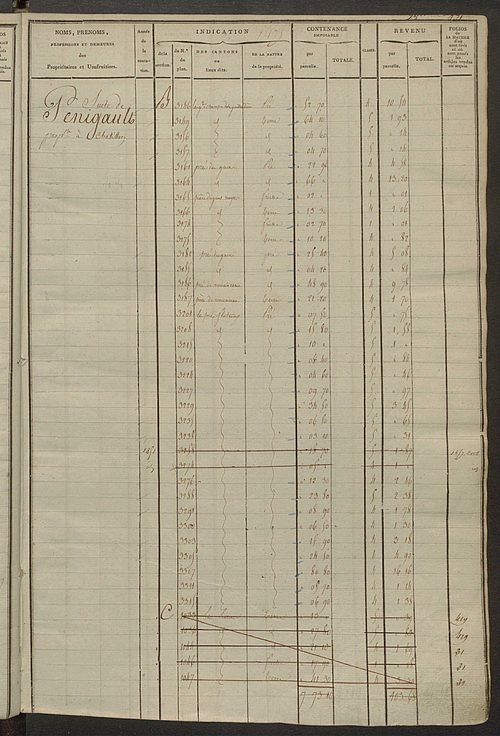 Matrice des propriétés foncières, fol. 1467 à 2066 ; récapitulation des contenances et des revenus de la matrice cadastrale, 1823-1836 ; table alphabétique des propriétaires.