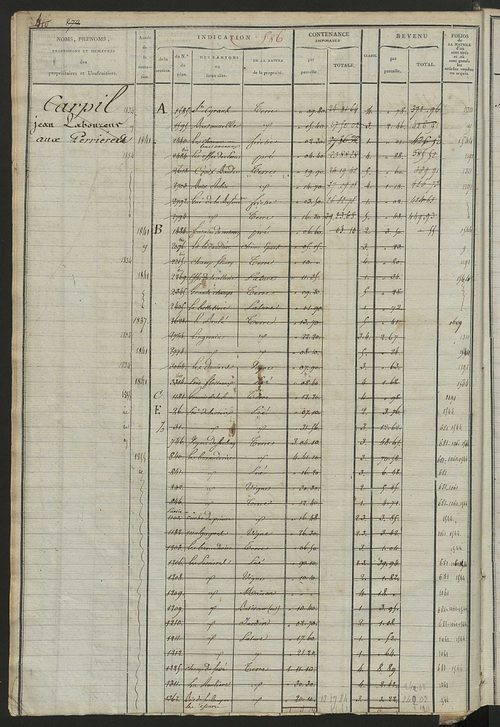 Matrice des propriétés foncières, fol. 579 à 1042.
