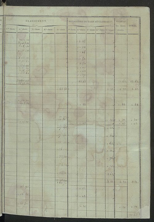 Sections Bet C.