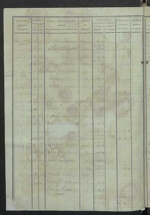 Sections Bet C.