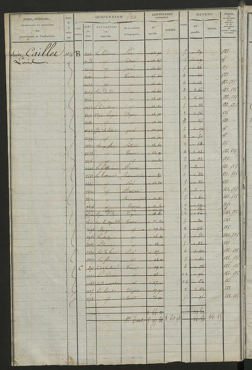 Matrice des propriétés foncières, fol. 579 à 1042.