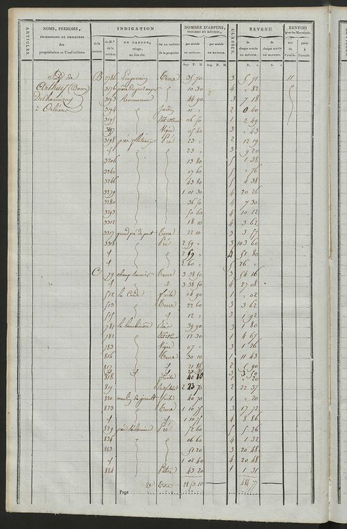 Matrice de rôle pour la contribution cadastrale, art. 367 à 470.