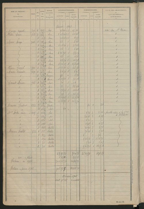 Tableau présentant les augmentations et les diminutions survenues dans la matière imposable ; récapitulation ; table alphabétique des propriétaires ; matrice des propriétés non bâties, fol. 1 à 488.