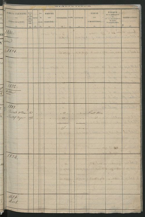 Registre présentant les augmentations et les diminutions survenues dans les contenances et les revenus portés sur les matrices cadastrales, 1825-1914 ; récapitulation des contenances et des revenus imposables, 1823 ; matrice des propriétés foncières, fol.