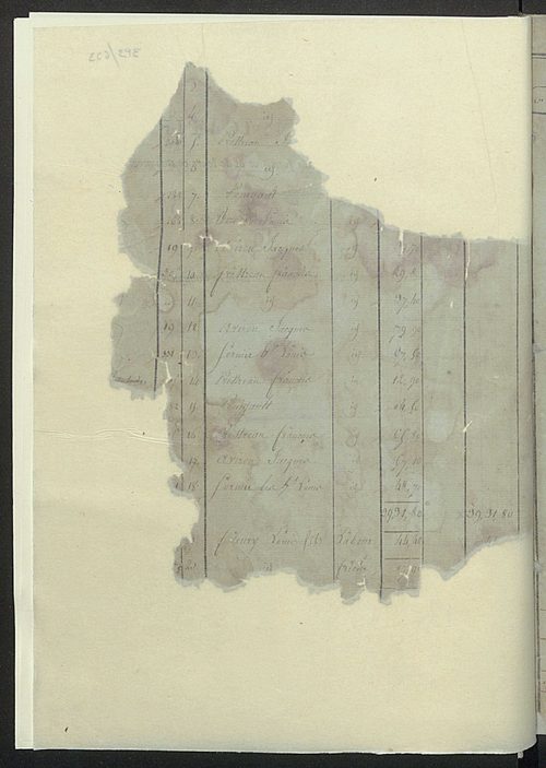 Sections Bet C.