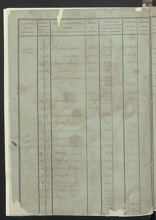 Sections Bet C.