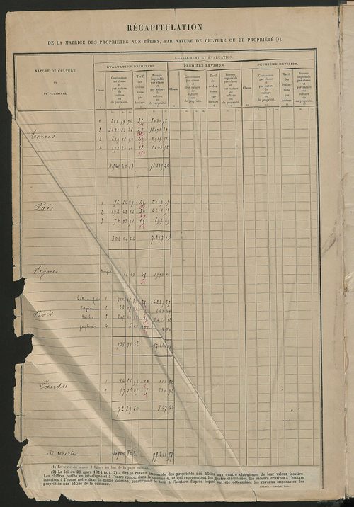 Tableau présentant les augmentations et les diminutions survenues dans la matière imposable ; récapitulation ; table alphabétique des propriétaires ; matrice des propriétés non bâties, fol. 1 à 488.