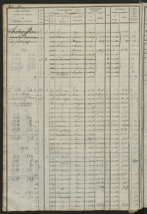 Matrice des propriétés foncières, fol. 579 à 1042.