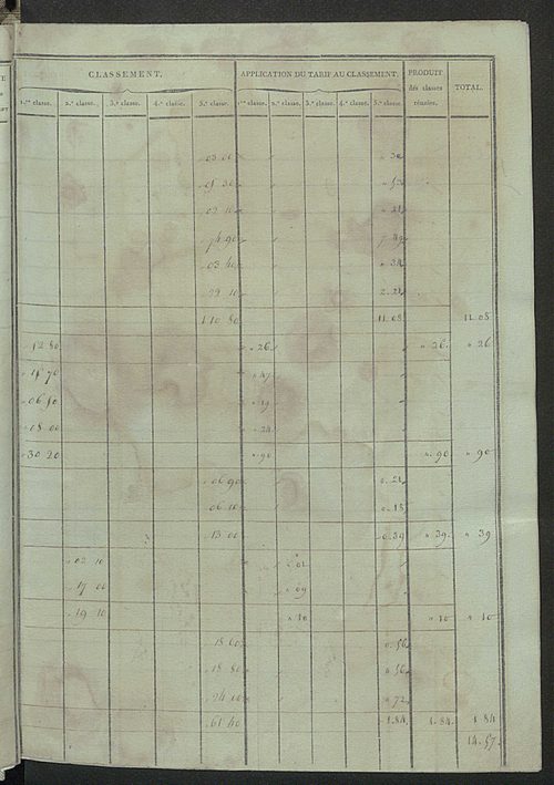 Sections Bet C.