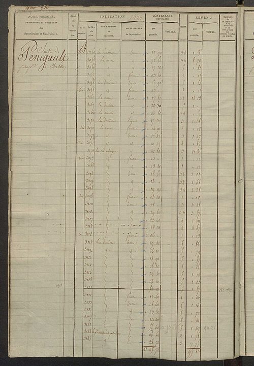 Matrice des propriétés foncières, fol. 1467 à 2066 ; récapitulation des contenances et des revenus de la matrice cadastrale, 1823-1836 ; table alphabétique des propriétaires.