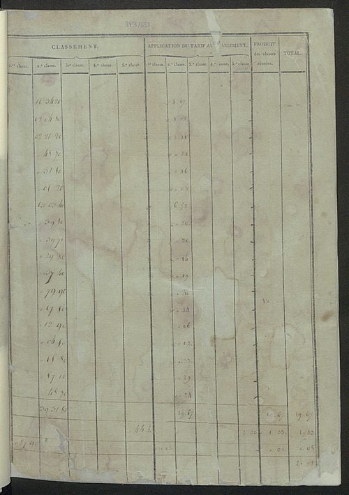 Sections Bet C.