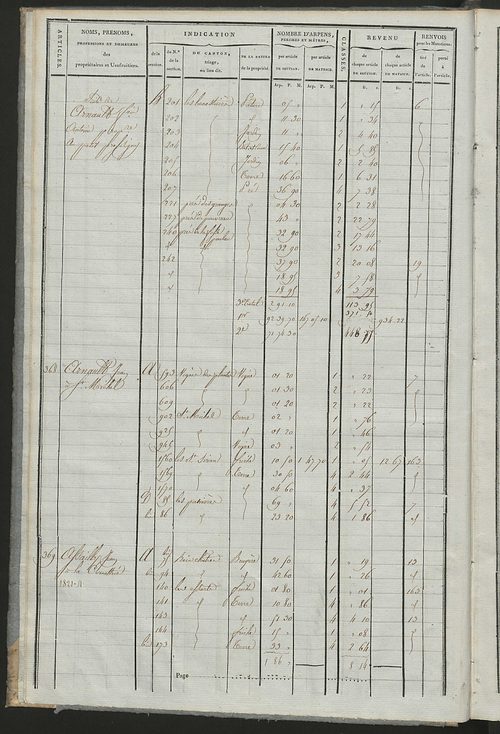 Matrice de rôle pour la contribution cadastrale, art. 367 à 470.