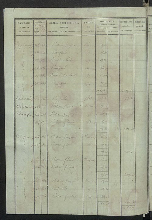 Sections Bet C.
