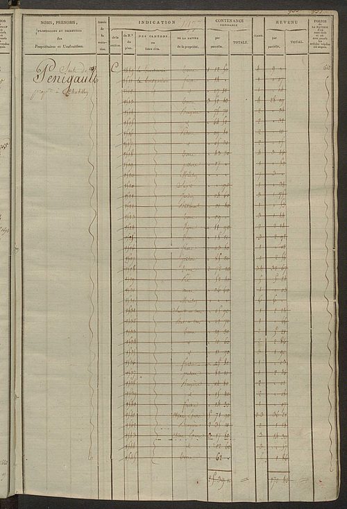 Matrice des propriétés foncières, fol. 1467 à 2066 ; récapitulation des contenances et des revenus de la matrice cadastrale, 1823-1836 ; table alphabétique des propriétaires.
