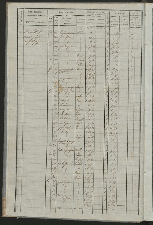 Matrice de rôle pour la contribution cadastrale, art. 367 à 470.