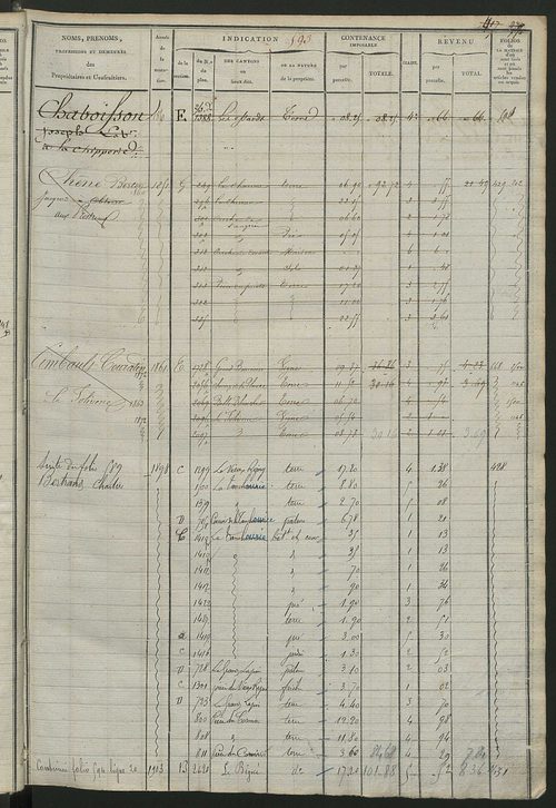 Matrice des propriétés foncières, fol. 579 à 1042.