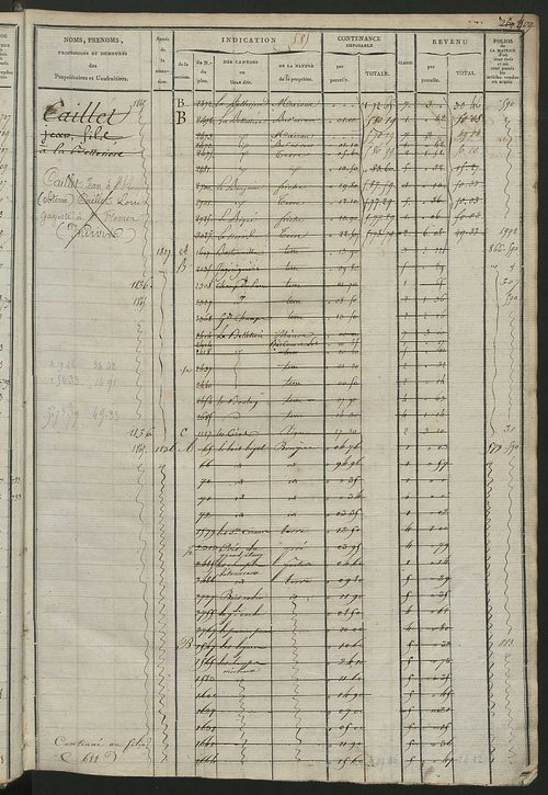 Matrice des propriétés foncières, fol. 579 à 1042.