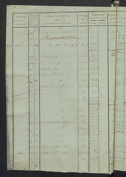 Sections D et E.