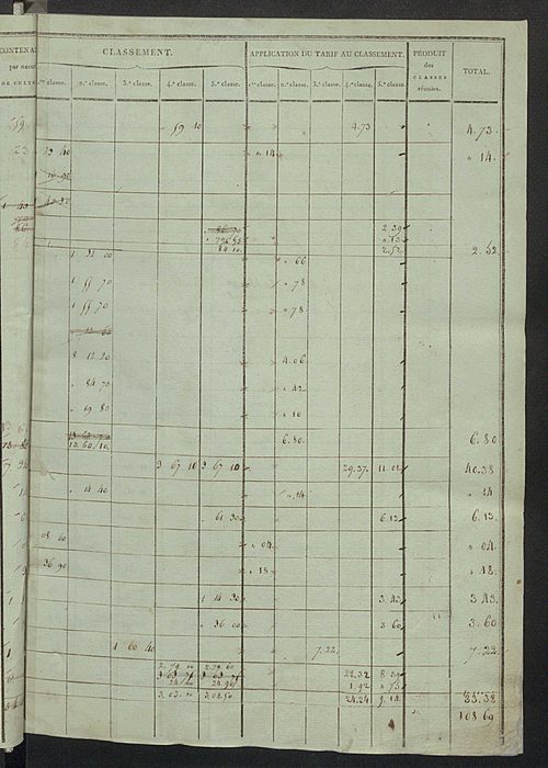 Sections D et E.