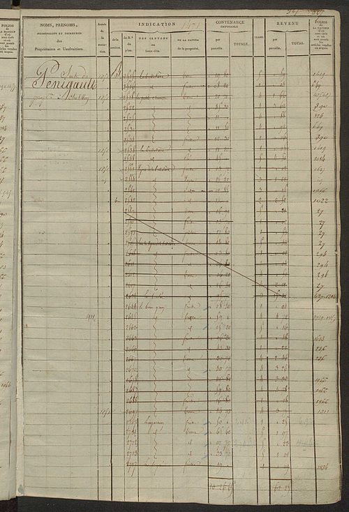 Matrice des propriétés foncières, fol. 1467 à 2066 ; récapitulation des contenances et des revenus de la matrice cadastrale, 1823-1836 ; table alphabétique des propriétaires.