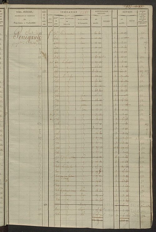 Matrice des propriétés foncières, fol. 1467 à 2066 ; récapitulation des contenances et des revenus de la matrice cadastrale, 1823-1836 ; table alphabétique des propriétaires.