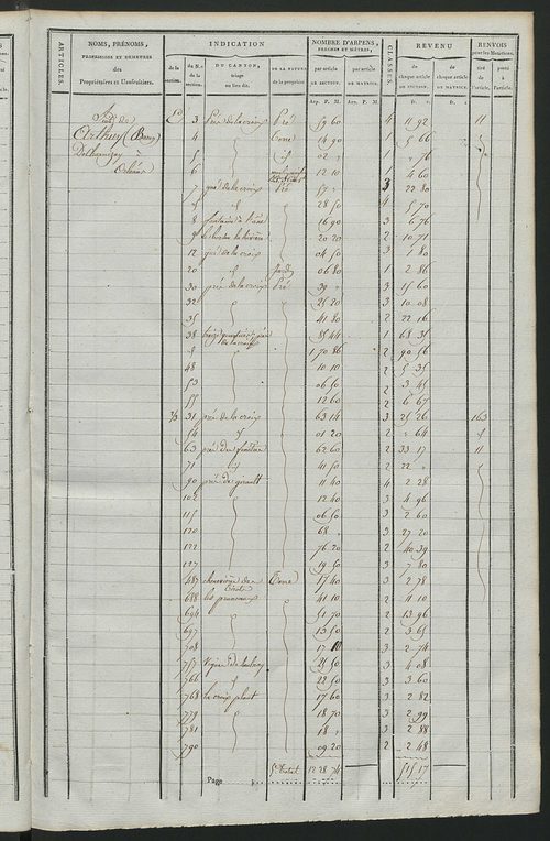 Matrice de rôle pour la contribution cadastrale, art. 367 à 470.