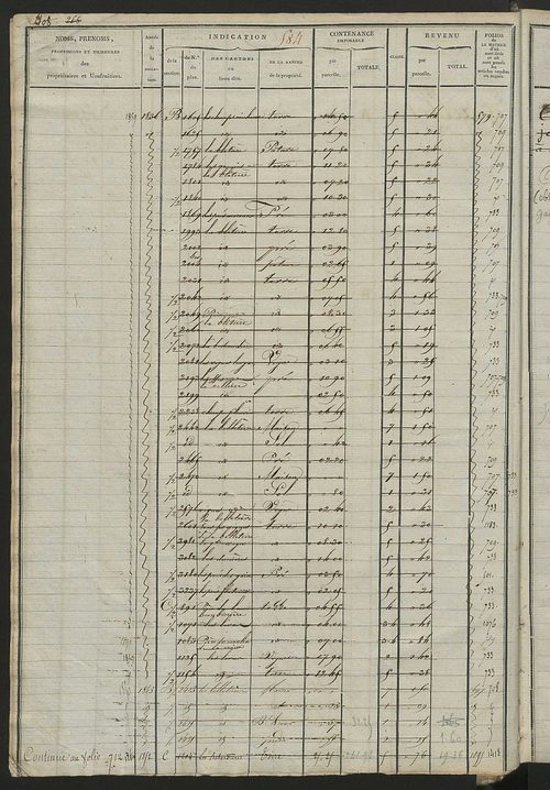 Matrice des propriétés foncières, fol. 579 à 1042.