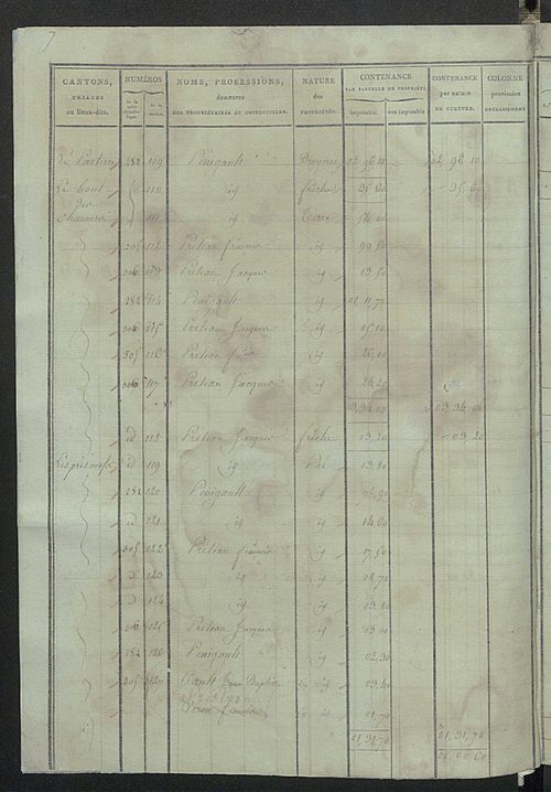Sections Bet C.