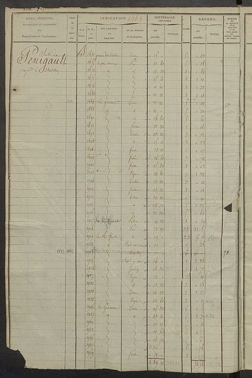 Matrice des propriétés foncières, fol. 1467 à 2066 ; récapitulation des contenances et des revenus de la matrice cadastrale, 1823-1836 ; table alphabétique des propriétaires.