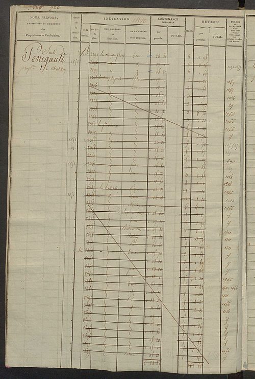Matrice des propriétés foncières, fol. 1467 à 2066 ; récapitulation des contenances et des revenus de la matrice cadastrale, 1823-1836 ; table alphabétique des propriétaires.