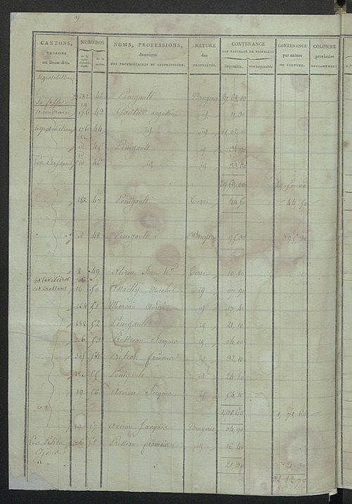 Sections Bet C.