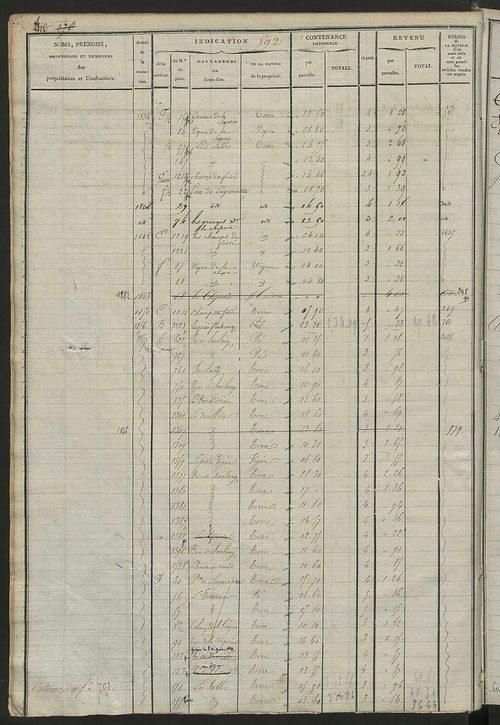 Matrice des propriétés foncières, fol. 579 à 1042.