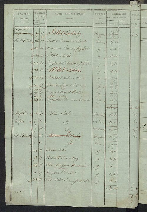 Sections D et E.
