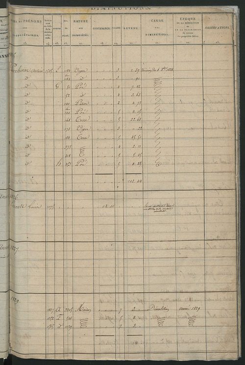 Registre présentant les augmentations et les diminutions survenues dans les contenances et les revenus portés sur les matrices cadastrales, 1825-1914 ; récapitulation des contenances et des revenus imposables, 1823 ; matrice des propriétés foncières, fol.