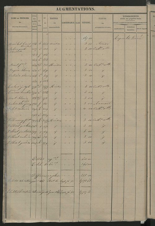 Registre présentant les augmentations et les diminutions survenues dans les contenances et les revenus portés sur les matrices cadastrales, 1825-1914 ; récapitulation des contenances et des revenus imposables, 1823 ; matrice des propriétés foncières, fol.