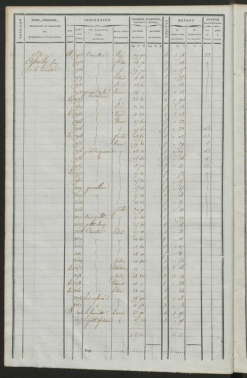 Matrice de rôle pour la contribution cadastrale, art. 367 à 470.