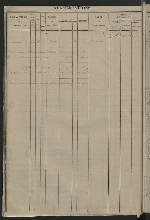 Registre présentant les augmentations et les diminutions survenues dans les contenances et les revenus portés sur les matrices cadastrales, 1825-1914 ; récapitulation des contenances et des revenus imposables, 1823 ; matrice des propriétés foncières, fol.