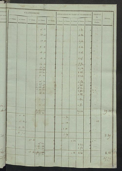 Sections D et E.