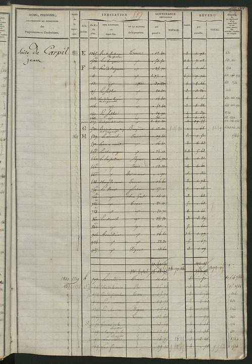 Matrice des propriétés foncières, fol. 579 à 1042.