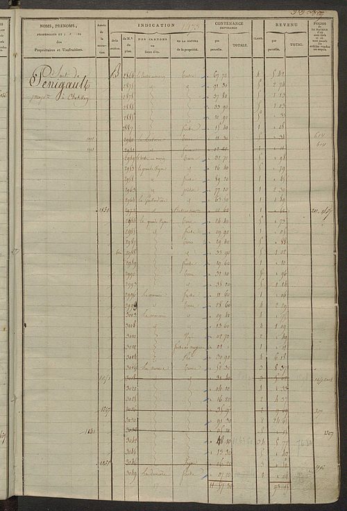 Matrice des propriétés foncières, fol. 1467 à 2066 ; récapitulation des contenances et des revenus de la matrice cadastrale, 1823-1836 ; table alphabétique des propriétaires.
