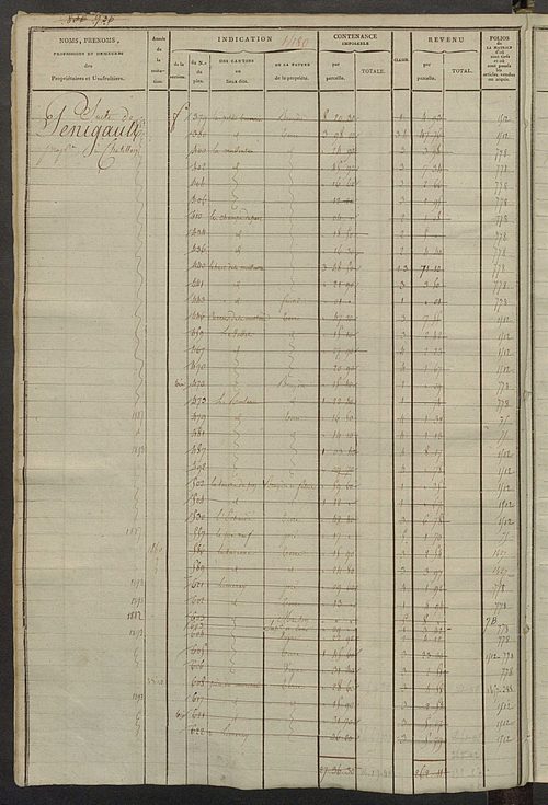 Matrice des propriétés foncières, fol. 1467 à 2066 ; récapitulation des contenances et des revenus de la matrice cadastrale, 1823-1836 ; table alphabétique des propriétaires.