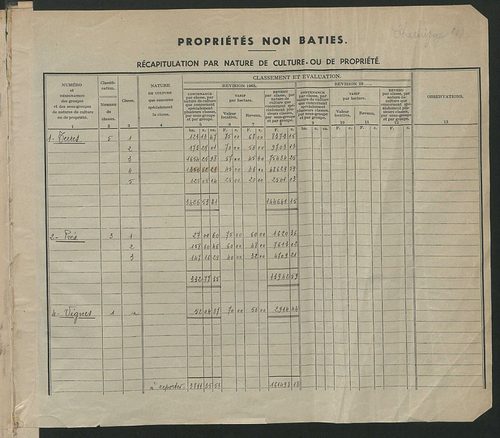 Tableau présentant les augmentations et les diminutions survenues dans la matière imposable ; récapitulation ; table alphabétique des propriétaires ; matrice des propriétés non bâties, fol. 1 à 488.