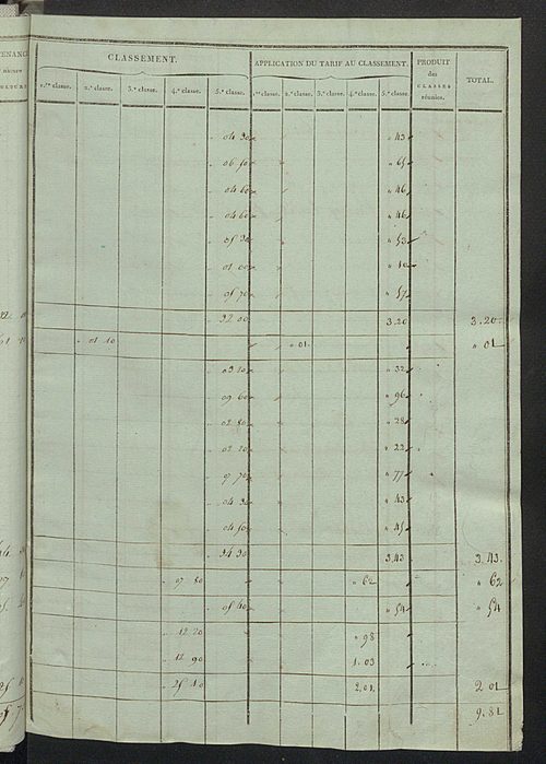 Sections D et E.