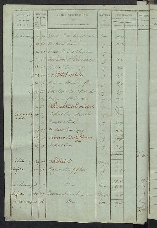Sections D et E.