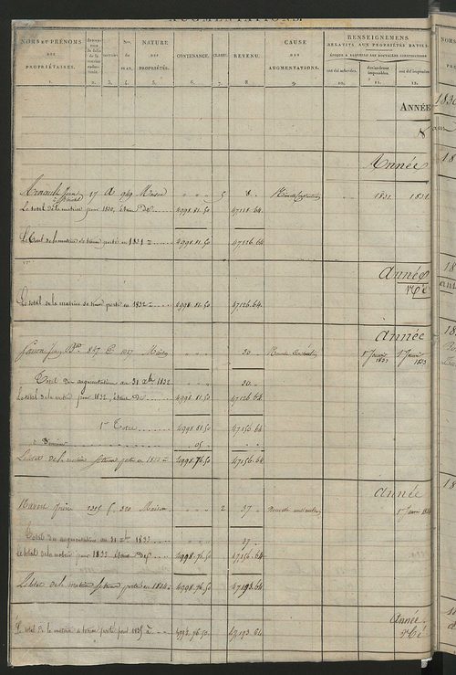 Registre présentant les augmentations et les diminutions survenues dans les contenances et les revenus portés sur les matrices cadastrales, 1825-1914 ; récapitulation des contenances et des revenus imposables, 1823 ; matrice des propriétés foncières, fol.