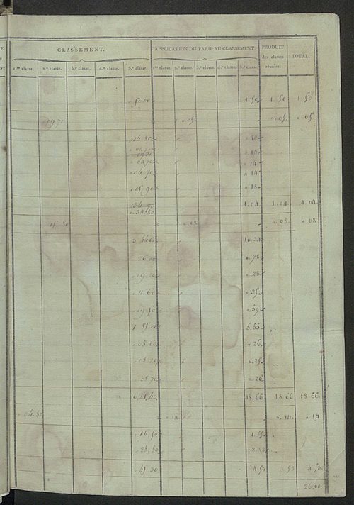 Sections Bet C.