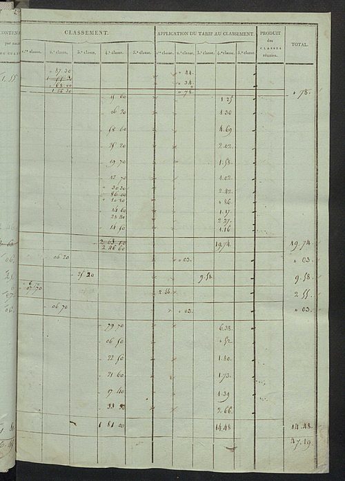 Sections D et E.